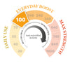 100 MGO Manuka Honey 250g - Monofloral