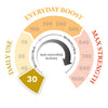 30 MGO Manuka Honey 250g