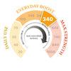 340 MGO Manuka Honey 250g - Monofloral